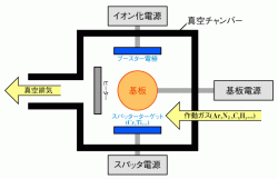 プロセス模式図